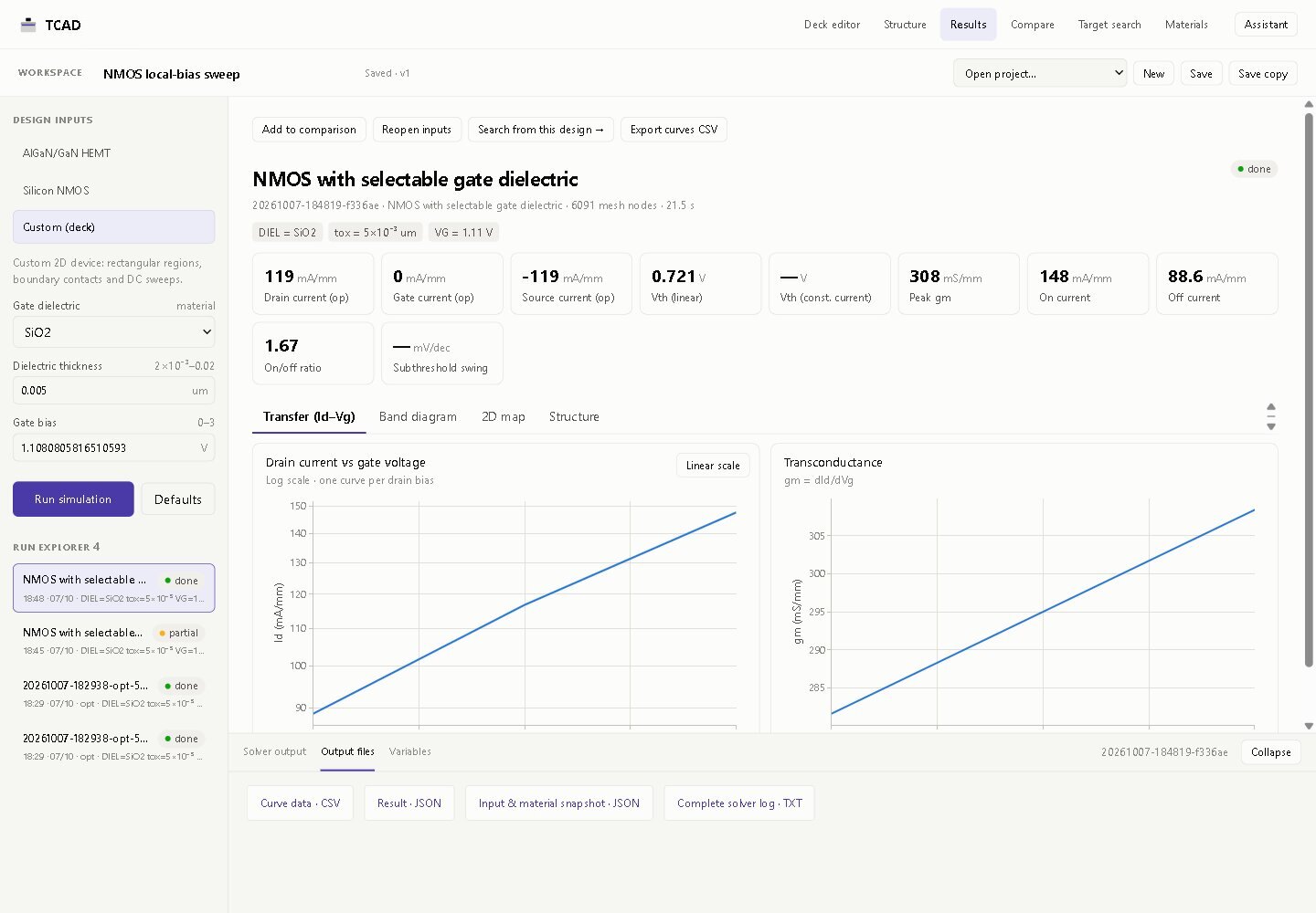 TCAD Studio results view showing extracted metrics and transfer and transconductance plots for an NMOS device